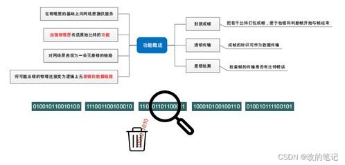 數(shù)據(jù)鏈路層 計(jì)算機(jī)網(wǎng)絡(luò)系統(tǒng)工程服務(wù)的關(guān)鍵基石